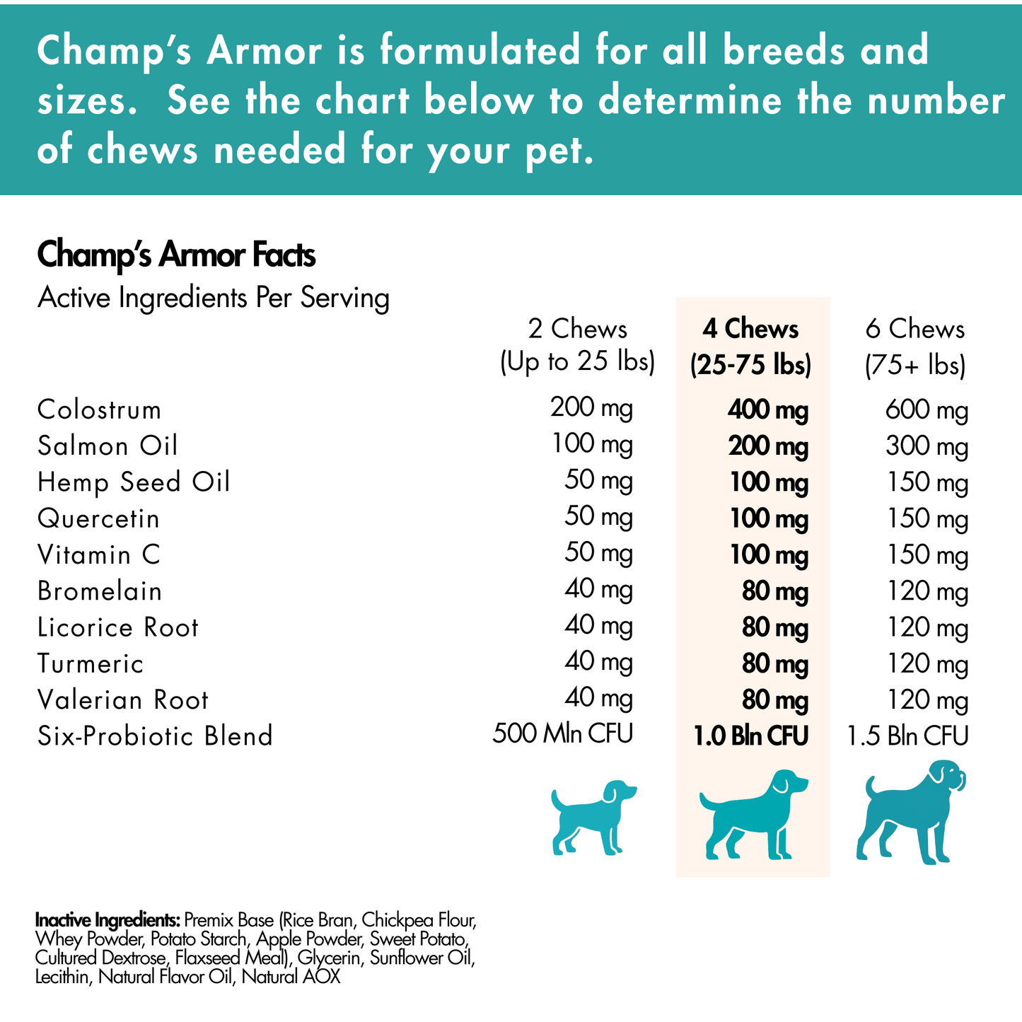 Allergy & Immune Soft Chews for Dogs. Daily Support For Itchy Skin, Immune Health, Seasonal Allergies
