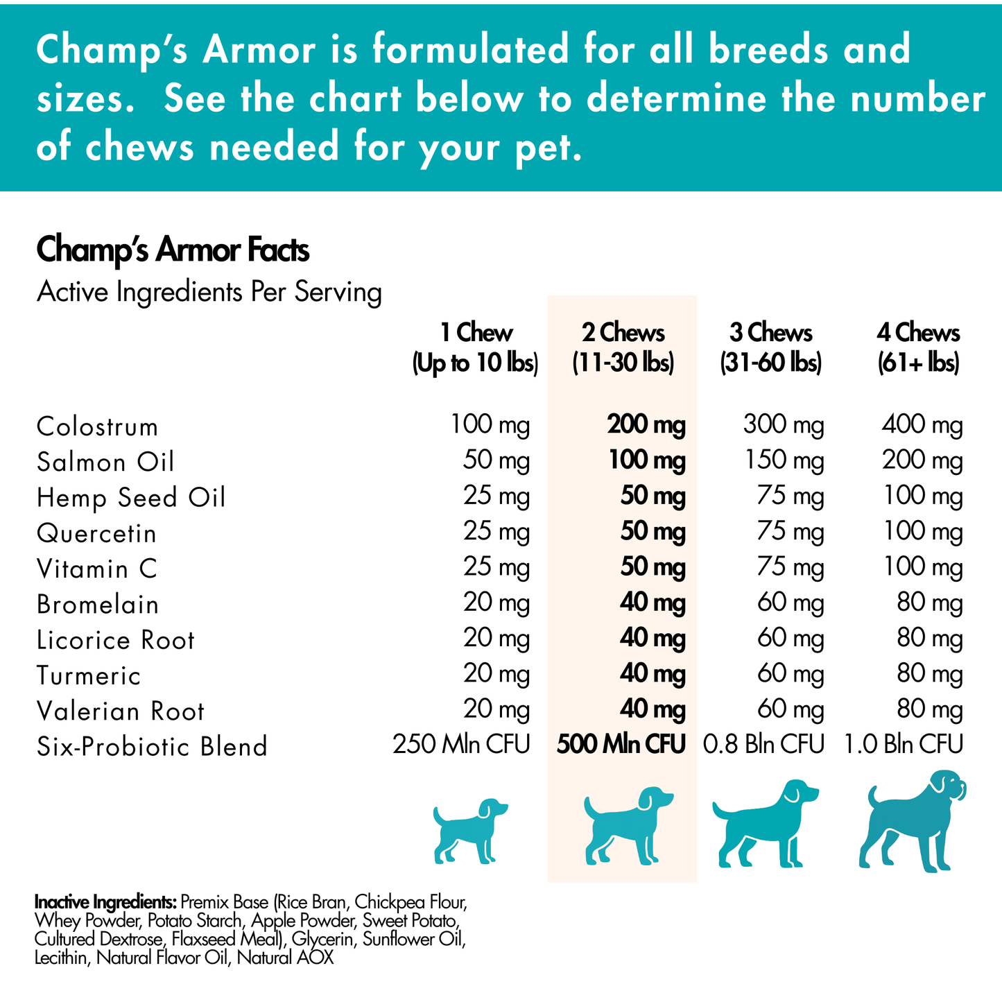 Allergy & Immune Soft Chews for Dogs