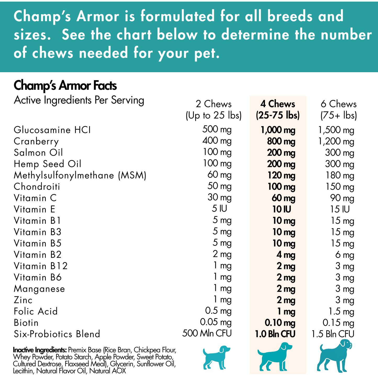 10-in-1 Multivitamin Soft Chews, Complete Daily Support For Dogs