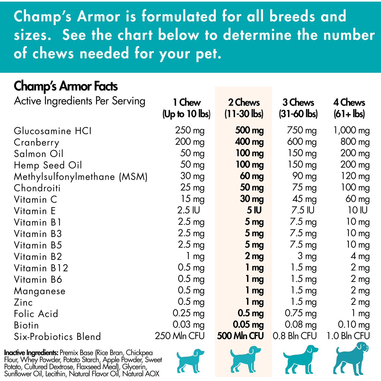 10-in-1 Multivitamin Soft Chews for Dogs